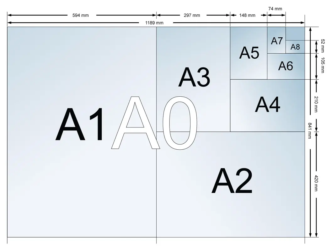 encuadernaciones din a2 - Cuánto cuesta imprimir un A2