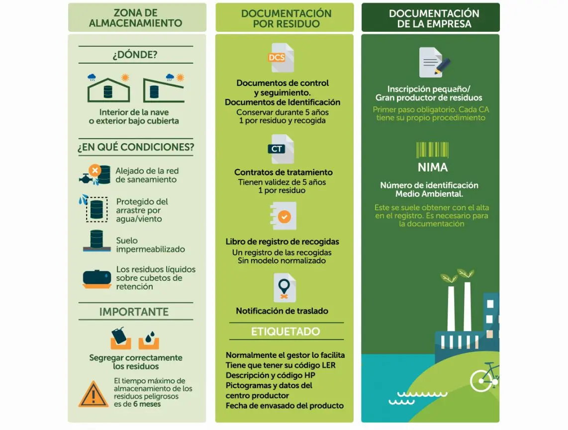 residuos comunes en la encuadernacion y su tratamiento - Qué se hace con los residuos de las empresas